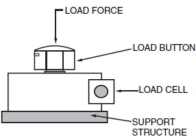 set up a load cell4
