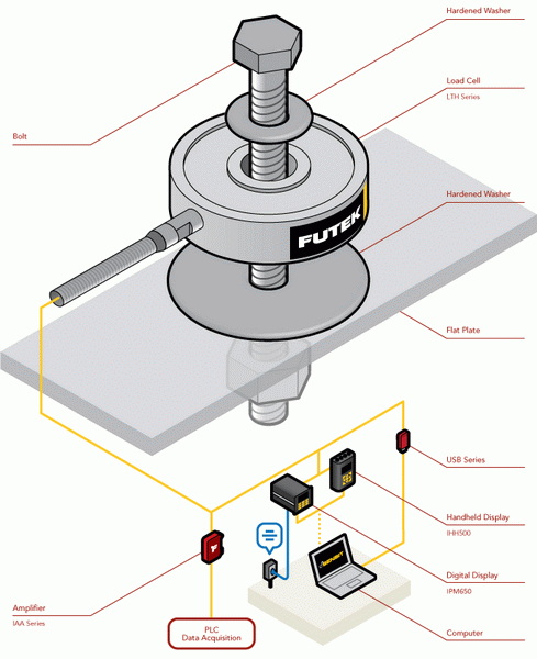 How To Use Load Cell for Weight Measurement?