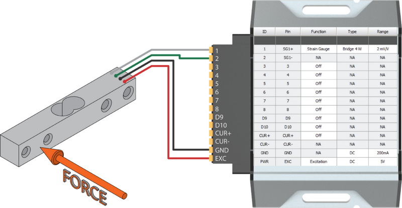 convert load cell voltage to force2