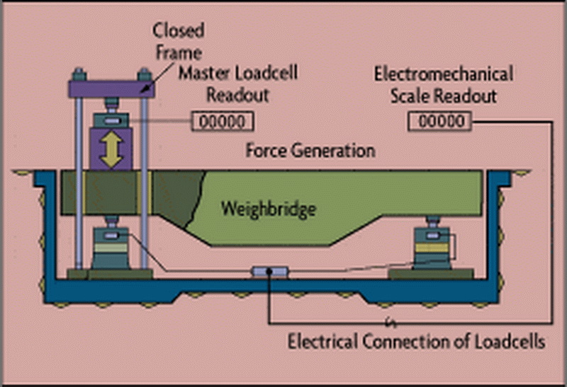 load cell calibration3