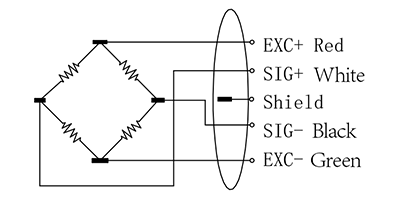 FA9683