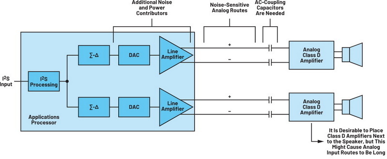 Amplificadores de audio
