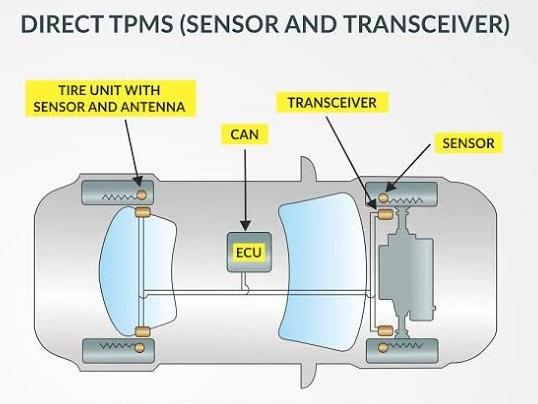 Bagaimana sensor tekanan tayar berfungsi.jpg