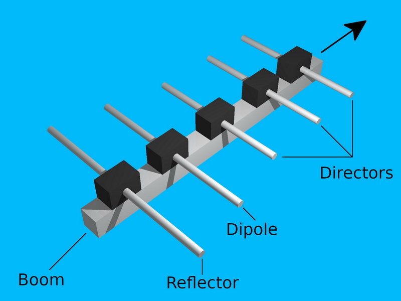 Struktur Antena Yagi