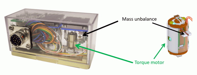 Mesure de la force électronique