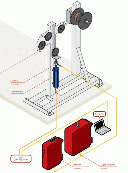 Strain Gauge Cable Sensor