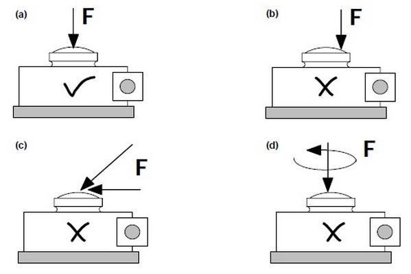 Load Cell Tension (3)