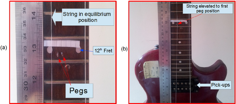 Real-Time Fret Pressure Sensor