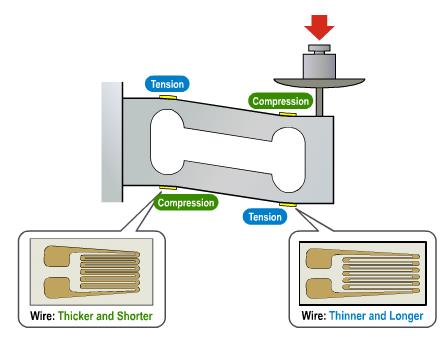 How To Use A Tension Load Cell?