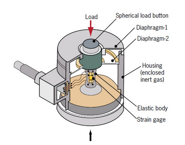 Tension Force Sensor (3)