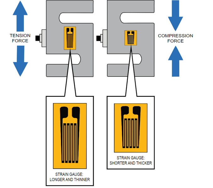 Why Is The Quality of Load Cell Wire Crucial for Precision?