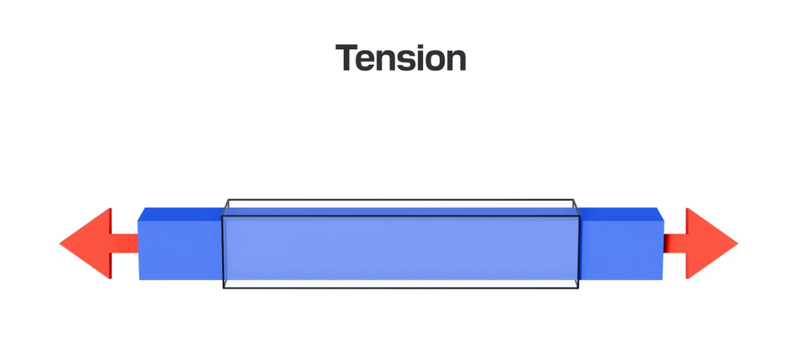 tension