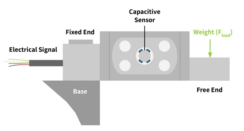 the best way to store a load cell_3