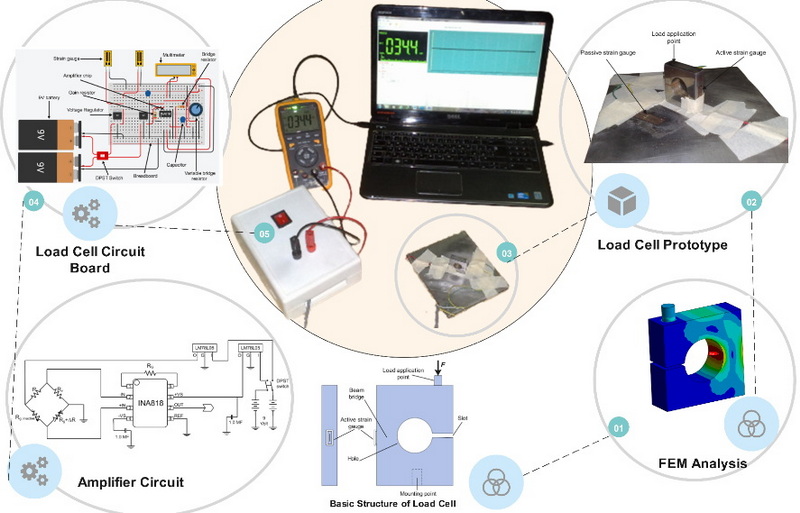 tension load cell 3d project