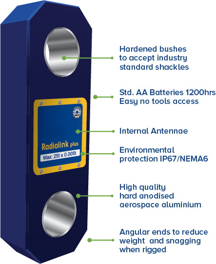 Digital Load Cell (2)