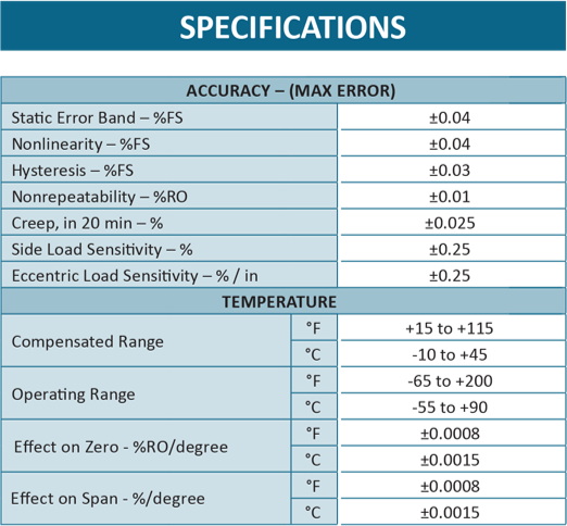 specifications