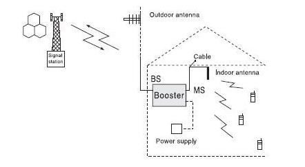 How To Install A Signal Amplifier for Maximum Performance 1