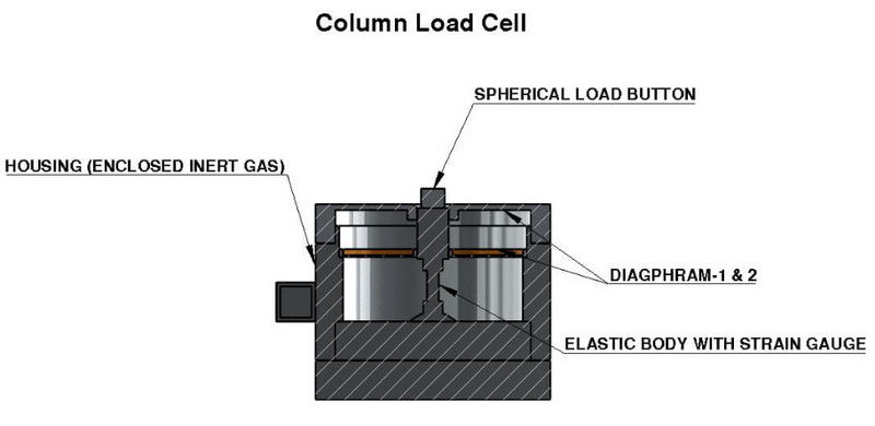 column load cell
