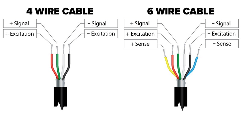 check 6 wire load cell1