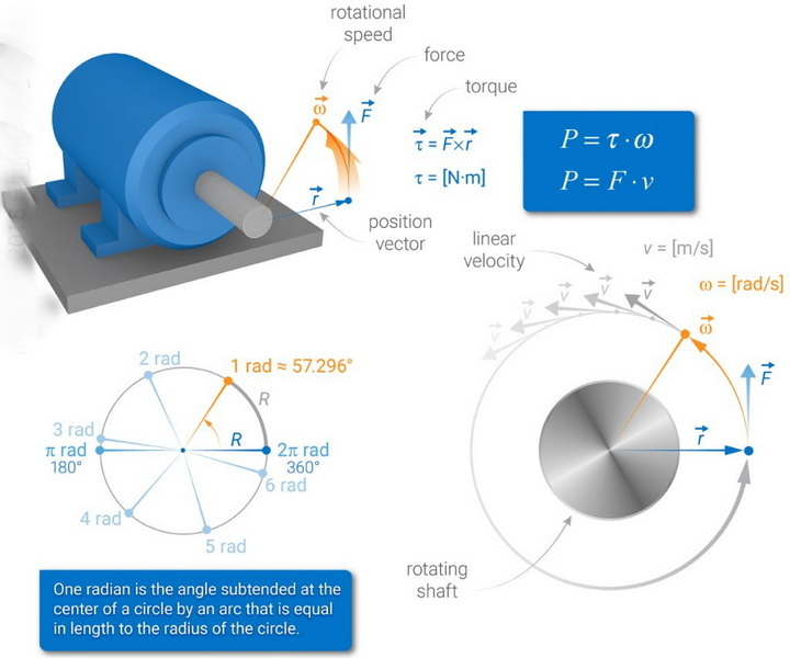 load cell dynamometer2