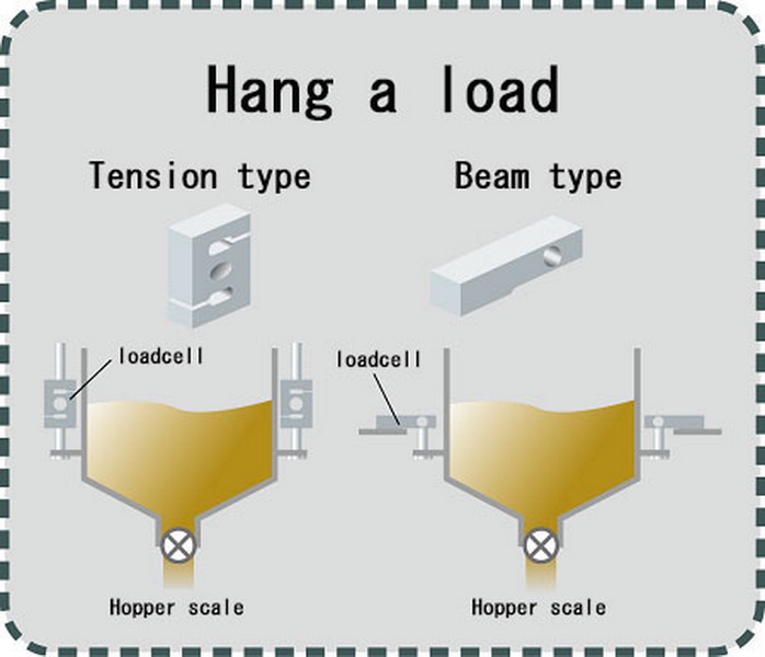 pick a load cell_2