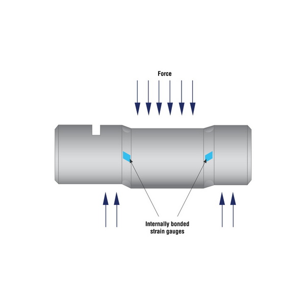 How Compression Load Cell Works?