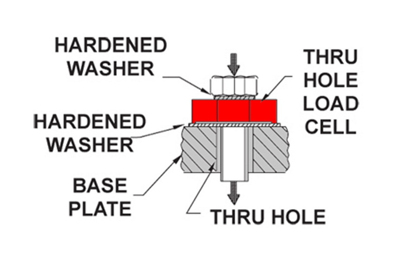 a through hole load cell work1