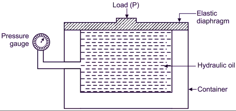 What Is The Load Cell?