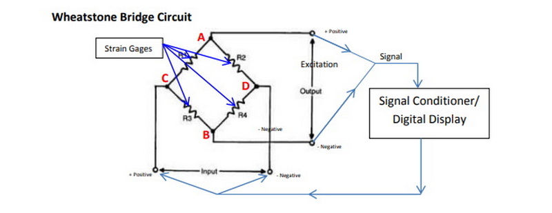 load cell principle_4