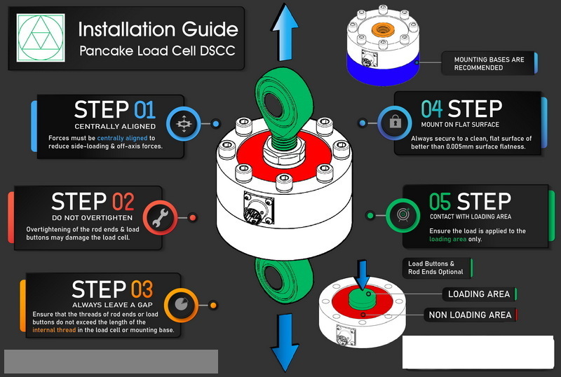 replace csr load cell_2