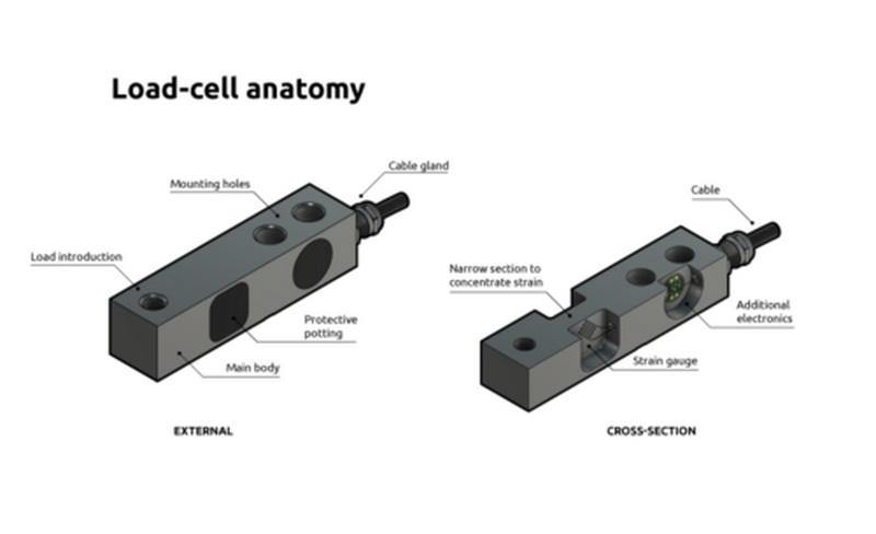 What Happens If You Exceed A Load Cell?