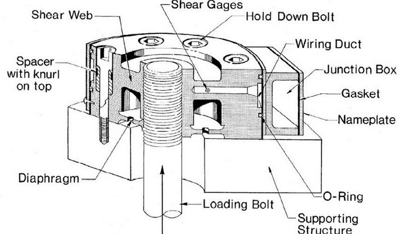 a universal load cell_3