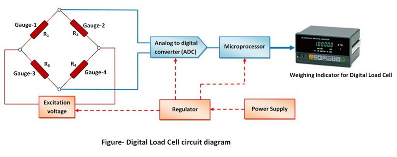 make a digital load cell_4