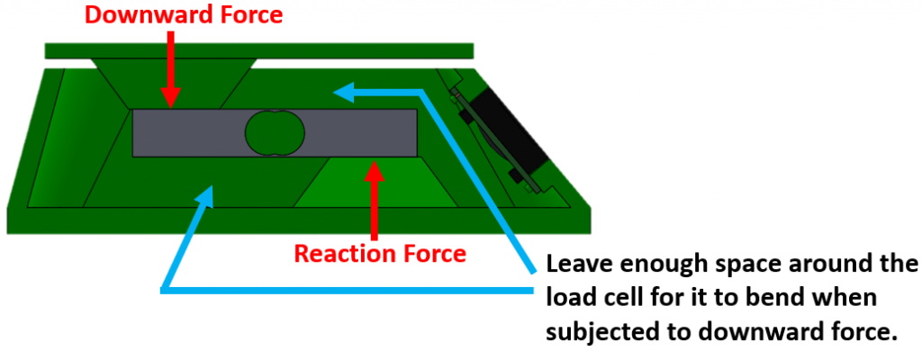 How To Set Up A Load Cell?