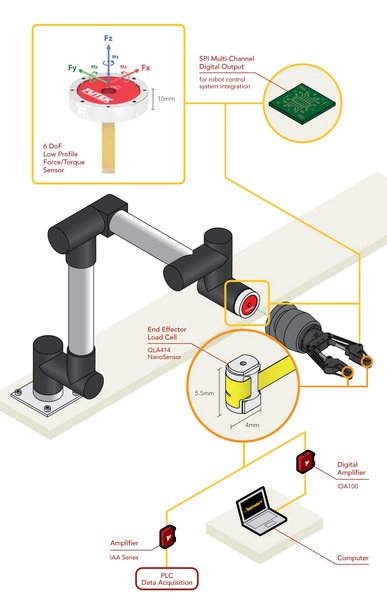 6 dof load cell3