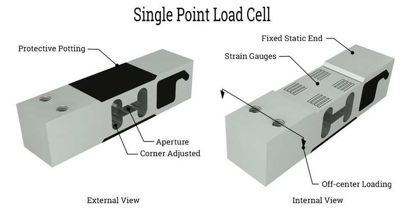 load cell trimming_3