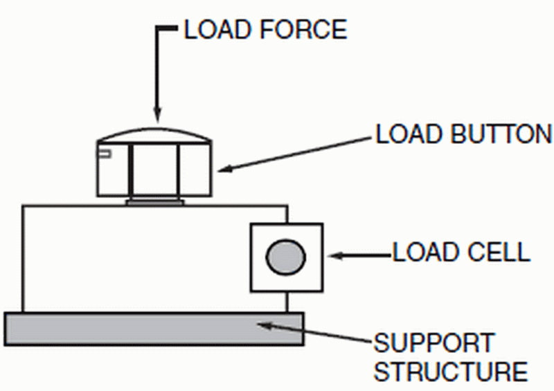 install a load cell1