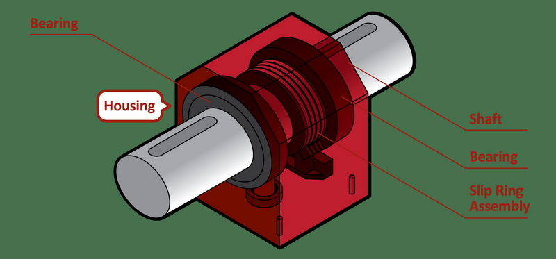 Shaft Tension Sensor Calibration