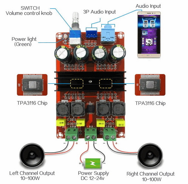 GPS Amplifier