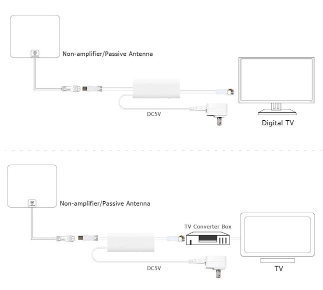 TV Antenna Booster Interference Issues