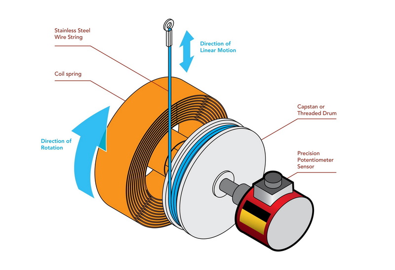 string tension sensor