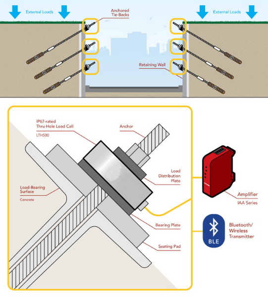 Load Cell Applications