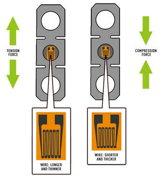 tension load cell equation_2