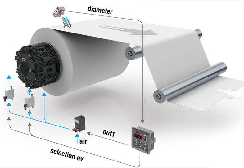 load cell web tension control