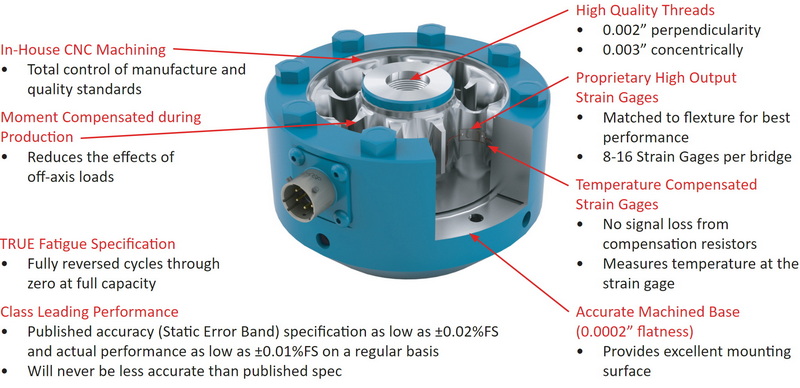 Precision Load Cell