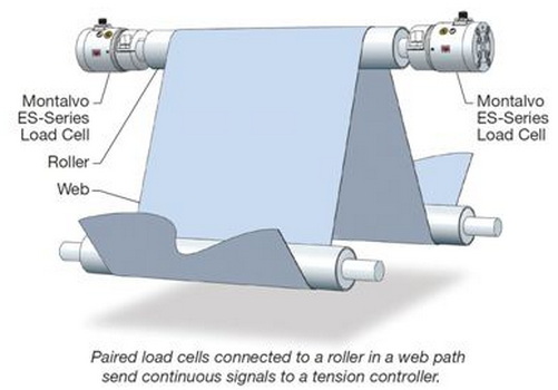 Load Cell Sensor (2)