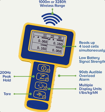 Wireless Tension Measurement
