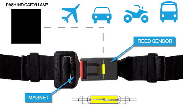 Seat Belt Safety Sensors