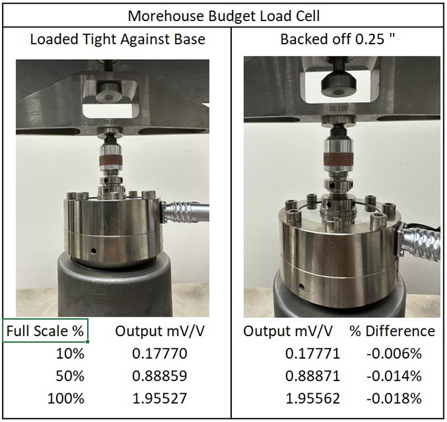 morehouse budget load cell