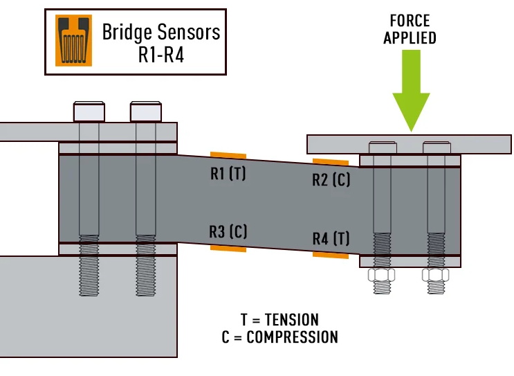 Industrial Tension Load Cell